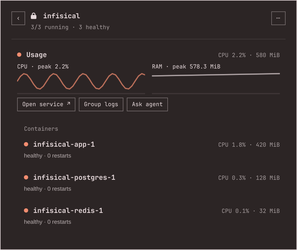 Group overview with demo data
